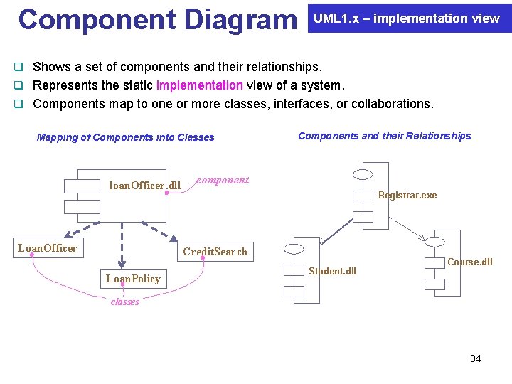 Component Diagram UML 1. x – implementation view q Shows a set of components