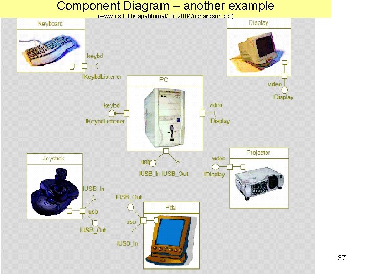 Component Diagram – another example (www. cs. tut. fi/tapahtumat/olio 2004/richardson. pdf) 37 