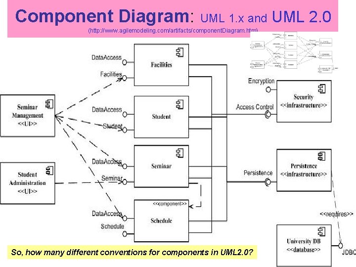 Component Diagram: UML 1. x and UML 2. 0 (http: //www. agilemodeling. com/artifacts/component. Diagram.