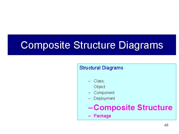 Composite Structure Diagrams Structural Diagrams – Class; Object – Component – Deployment – Composite