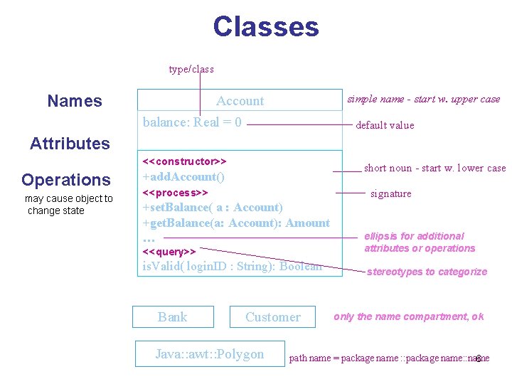 Classes type/class Names Account simple name - start w. upper case balance: Real =