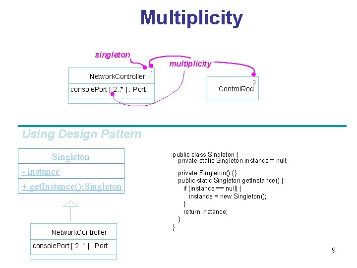 Multiplicity singleton multiplicity Network. Controller console. Port [ 2. . * ] : Port