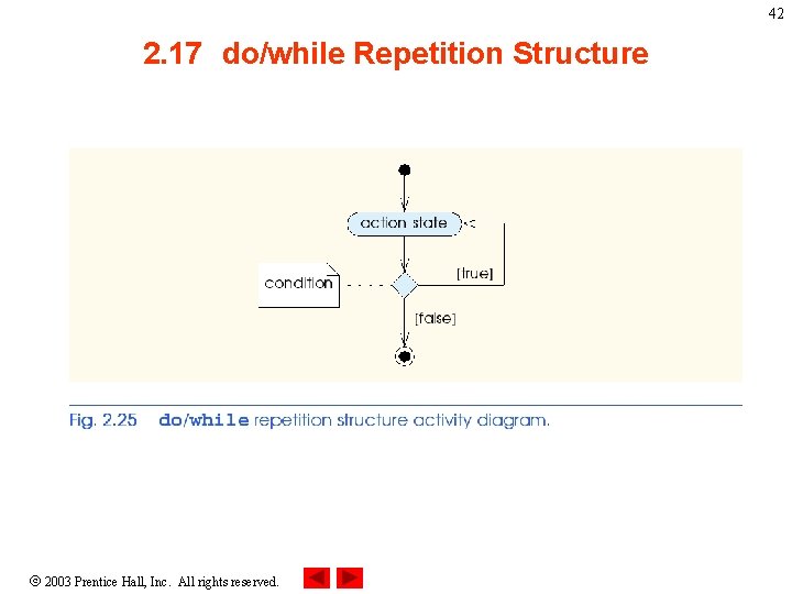 42 2. 17 do/while Repetition Structure 2003 Prentice Hall, Inc. All rights reserved. 