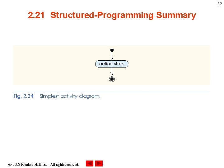 52 2. 21 Structured-Programming Summary 2003 Prentice Hall, Inc. All rights reserved. 