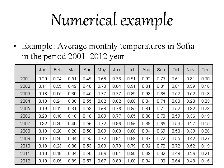 Numerical example • Example: Average monthly temperatures in Sofia in the period 2001– 2012