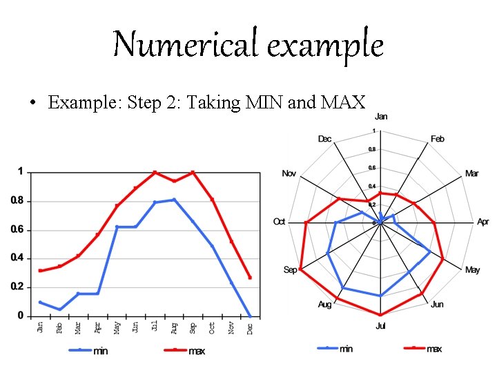 Numerical example • Example: Step 2: Taking MIN and MAX 