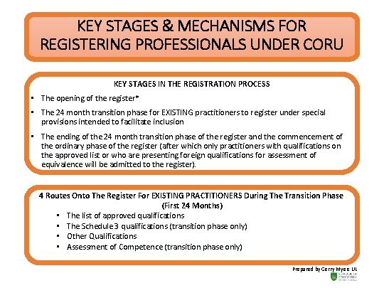 KEY STAGES & MECHANISMS FOR REGISTERING PROFESSIONALS UNDER CORU KEY STAGES IN THE REGISTRATION
