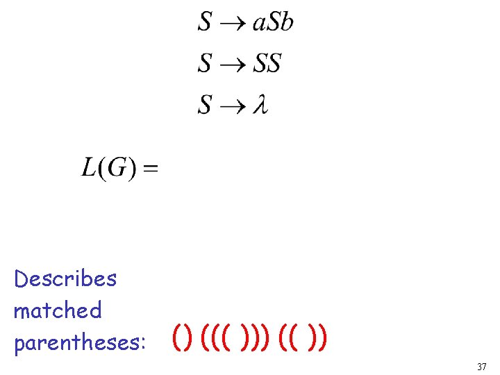 Describes matched parentheses: () ((( ))) (( )) 37 