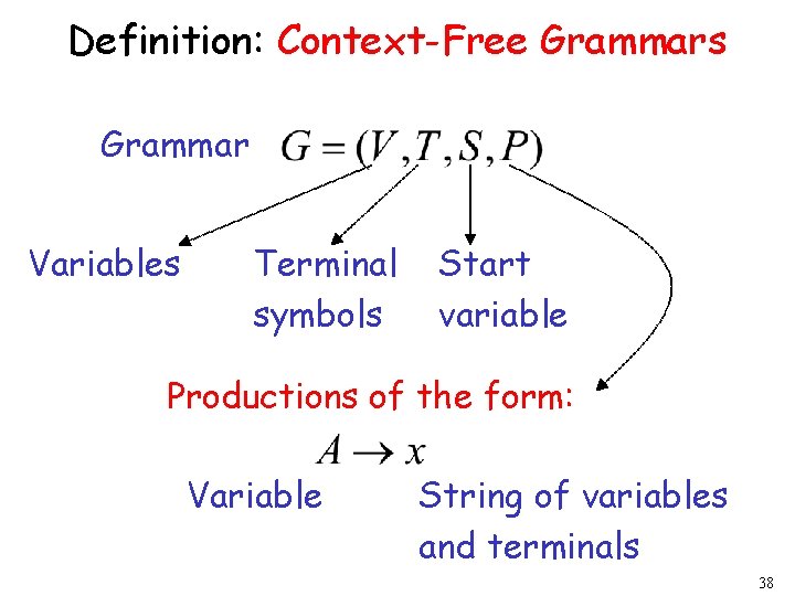 Definition: Context-Free Grammars Grammar Variables Terminal symbols Start variable Productions of the form: Variable