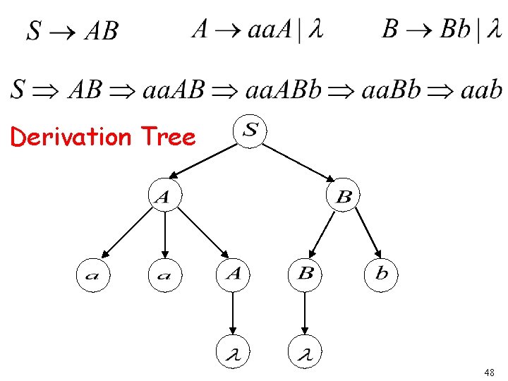 Derivation Tree 48 