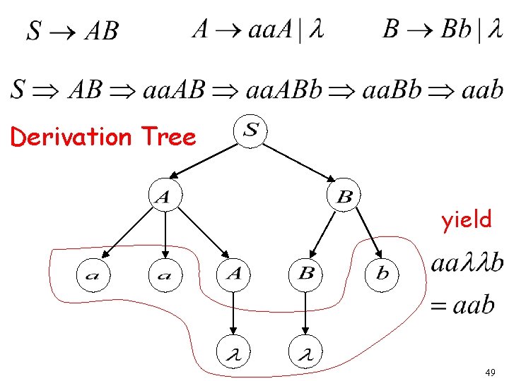 Derivation Tree yield 49 