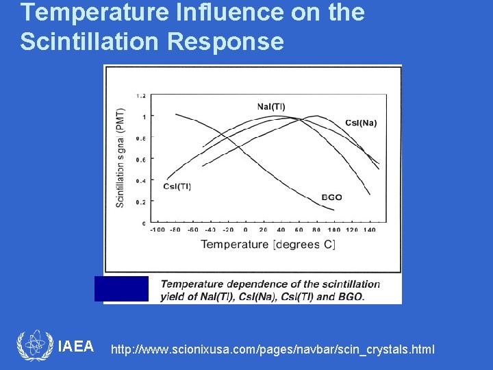 Temperature Influence on the Scintillation Response IAEA http: //www. scionixusa. com/pages/navbar/scin_crystals. html 
