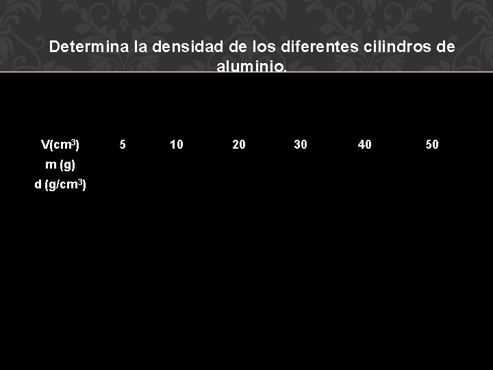 Determina la densidad de los diferentes cilindros de aluminio. V(cm 3) 5 10 20