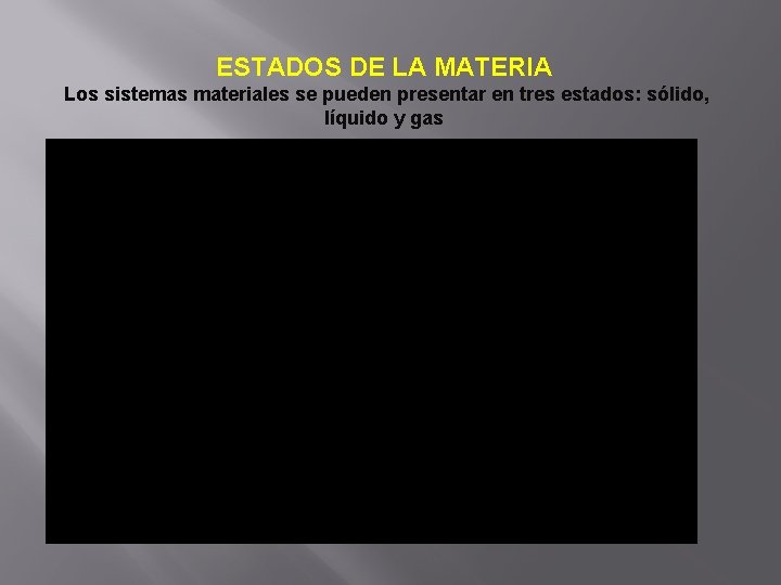 ESTADOS DE LA MATERIA Los sistemas materiales se pueden presentar en tres estados: sólido,