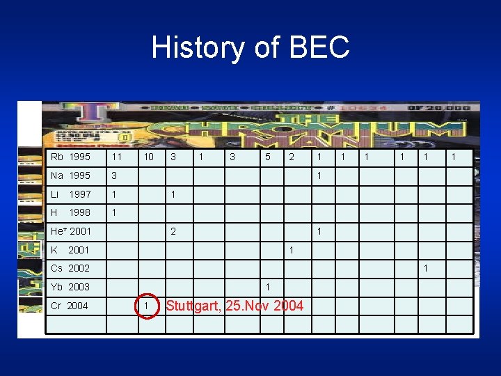 History of BEC Rb 1995 11 Na 1995 3 Li 1997 1 H 1998