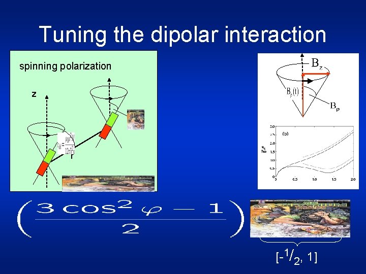 Tuning the dipolar interaction spinning polarization z r [-1/2, 1] 