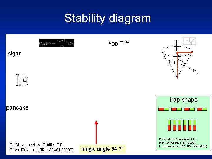 Stability diagram e. DD = 4 cigar trap shape pancake S. Giovanazzi, A. Görlitz,