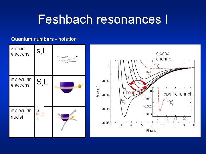 Feshbach resonances I Quantum numbers - notation atomic electrons s, l molecular electrons S,