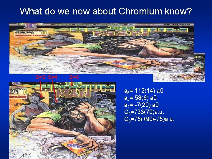 What do we now about Chromium know? S=2 S=4 S=6 a 6= 112(14) a