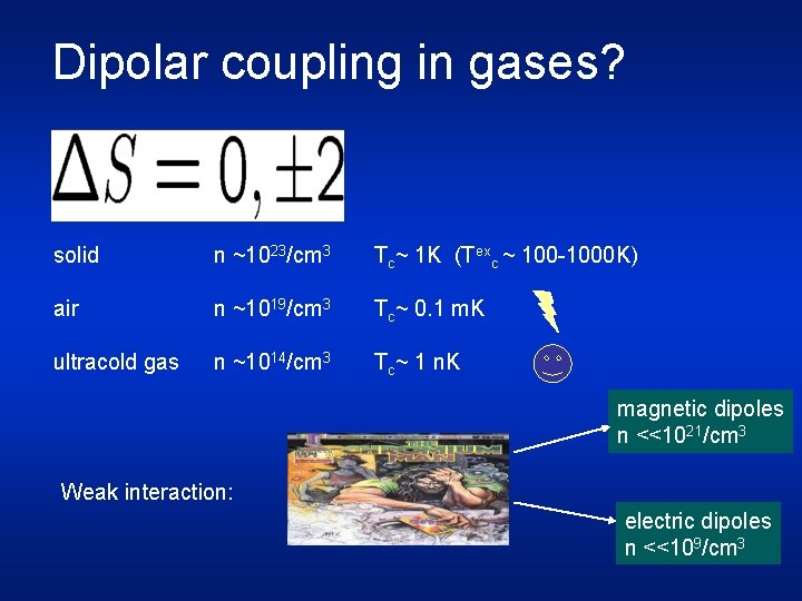 Dipolar coupling in gases? solid n ~1023/cm 3 Tc~ 1 K (Texc ~ 100