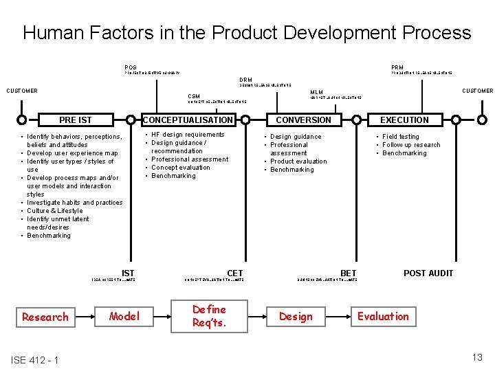 Human Factors in the Product Development Process PRM POS PRODUCTION RELEASE MILESTONE PROJECT OBJECTIVE