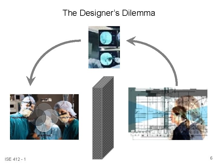 The Designer’s Dilemma goals requirements constraints priorities ISE 412 - 1 6 
