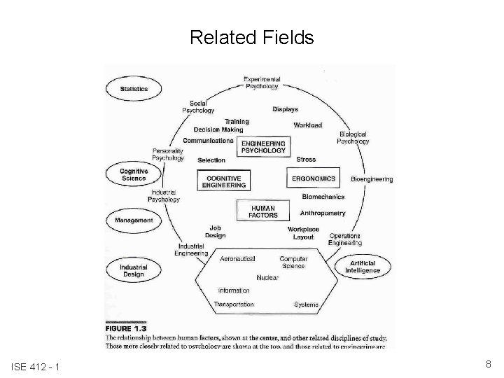 Related Fields ISE 412 - 1 8 