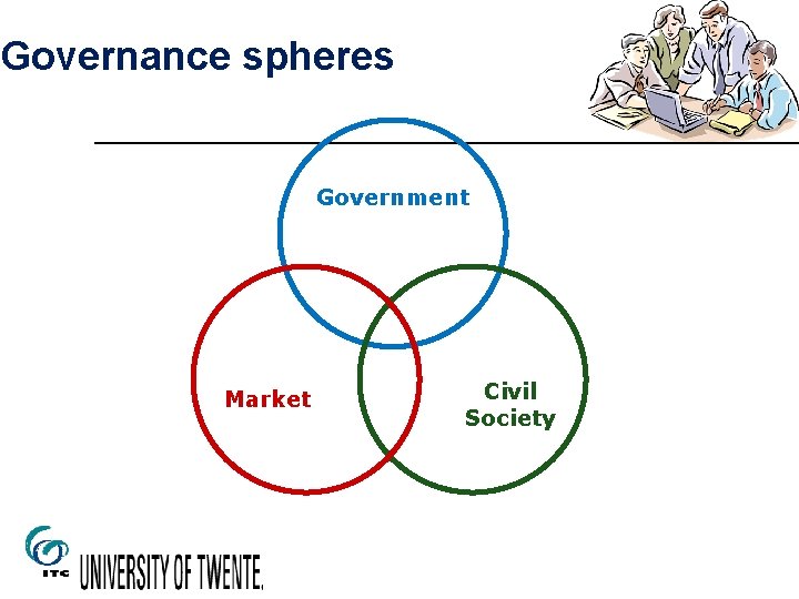 Governance spheres Government Market Civil Society 