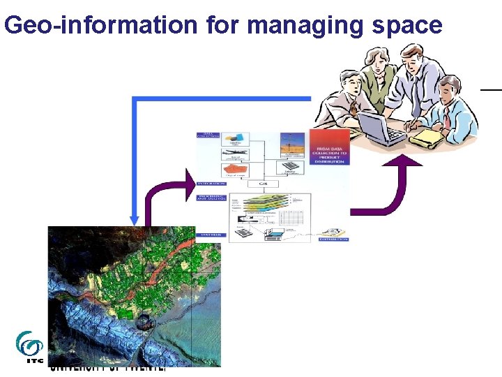 Geo-information for managing space 