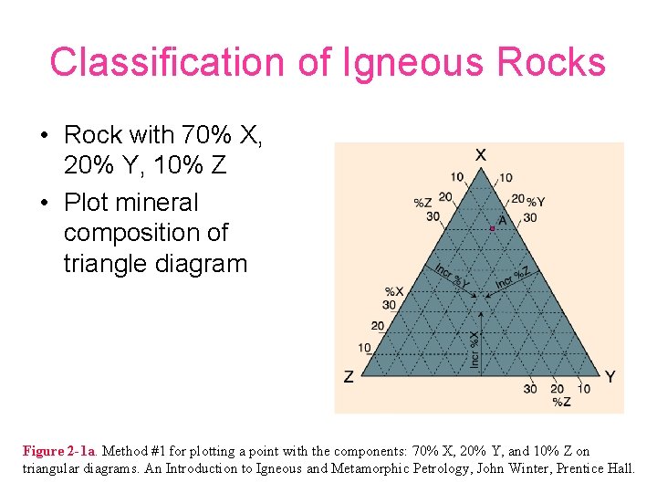 Classification of Igneous Rocks • Rock with 70% X, 20% Y, 10% Z •