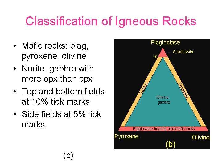 Classification of Igneous Rocks • Mafic rocks: plag, pyroxene, olivine • Norite: gabbro with