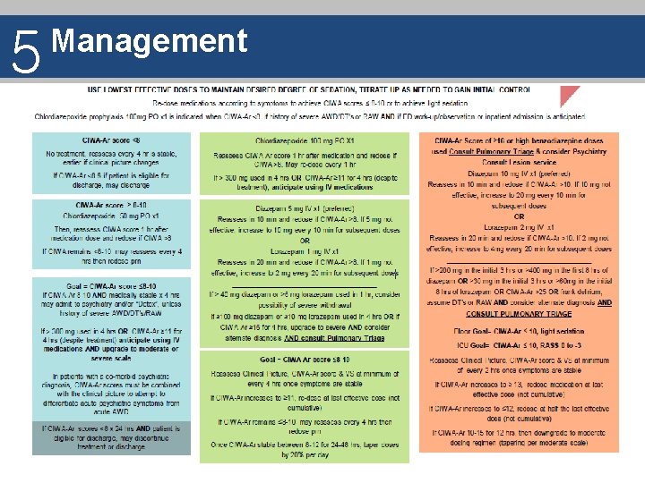 5 Management 4. Administration of pharmacologic agent 