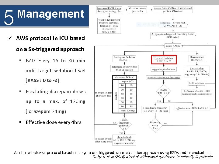 5 Management ü AWS protocol in ICU based on a Sx-triggered approach § BZD