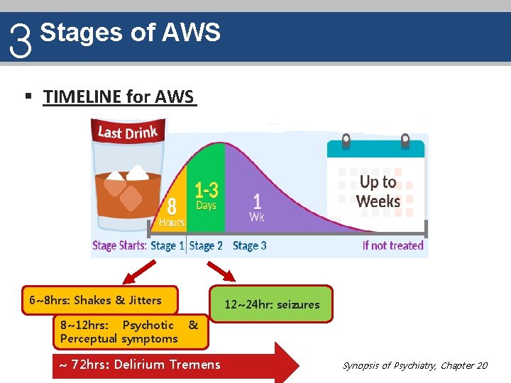 3 Stages of AWS § TIMELINE for AWS 6~8 hrs: Shakes & Jitters 12~24