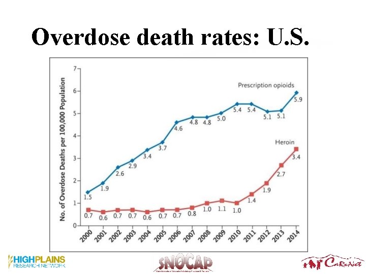 Overdose death rates: U. S. 25 Overdose death rates: U. S. 25