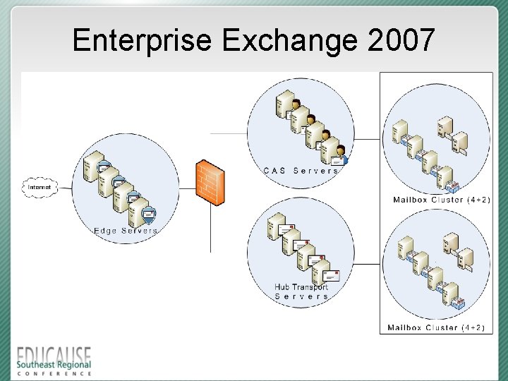 Enterprise Exchange 2007 