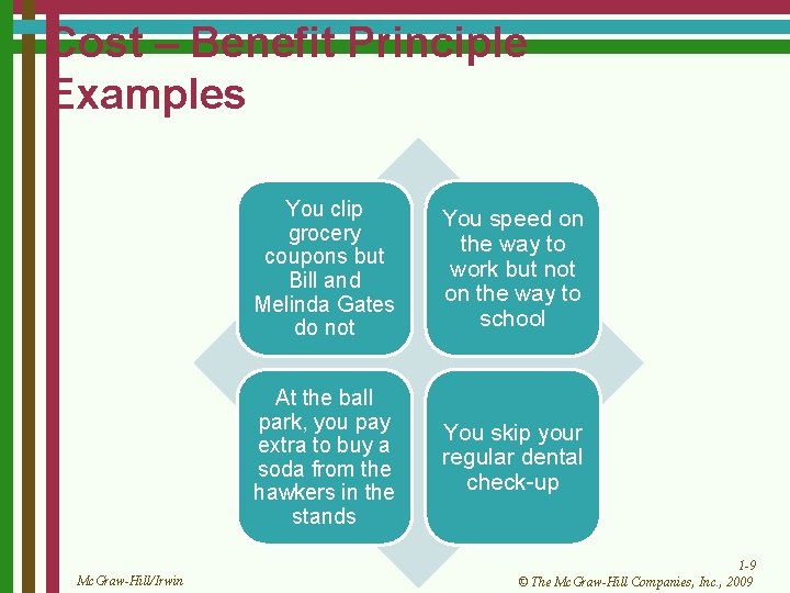 Cost – Benefit Principle Examples Mc. Graw-Hill/Irwin You clip grocery coupons but Bill and