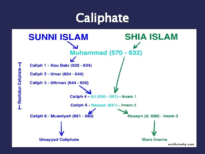 Caliphate Caliphate