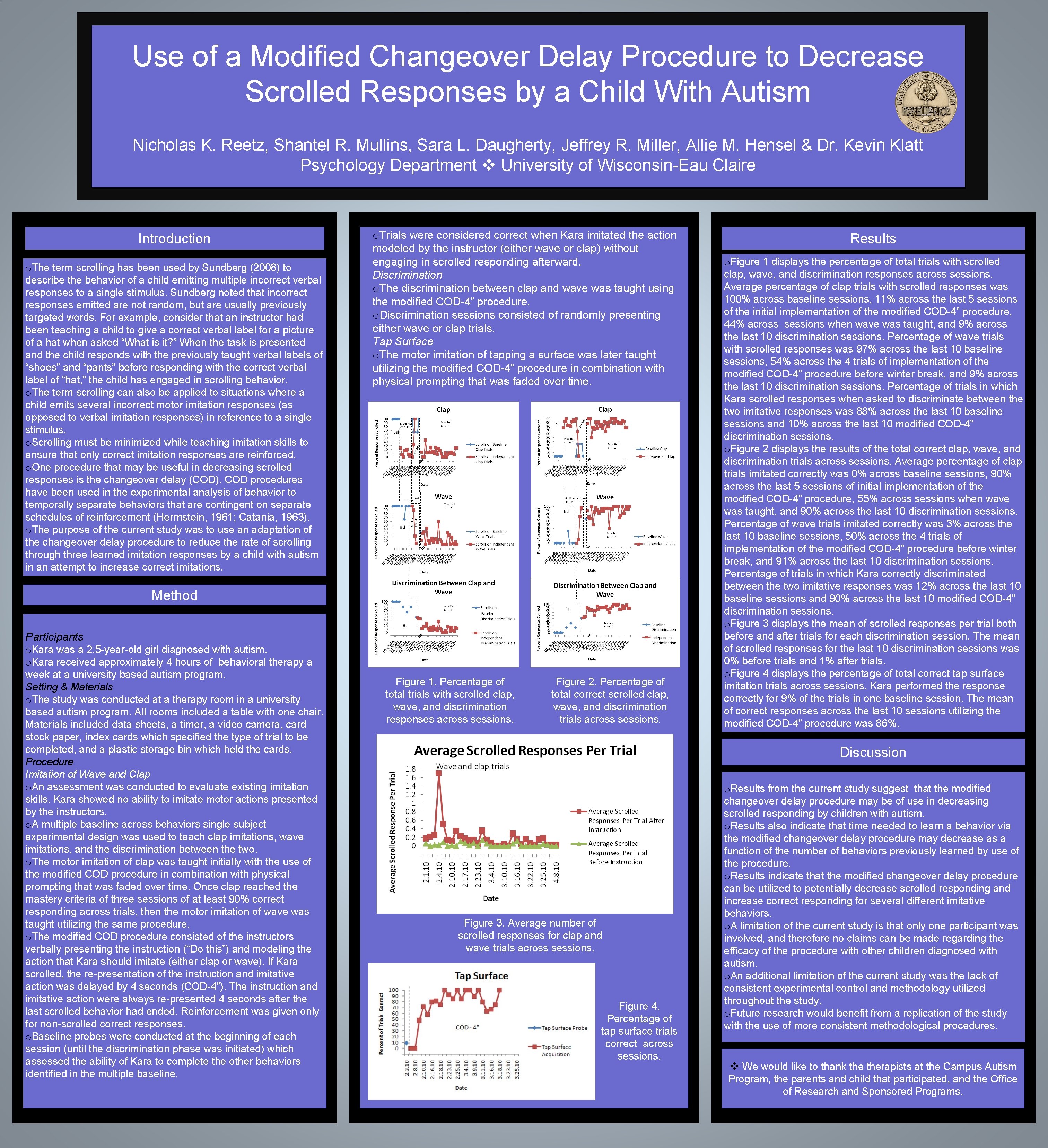 Use of a Modified Changeover Delay Procedure to Decrease Scrolled Responses by a Child