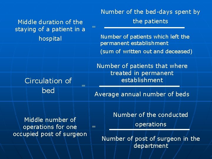 Number of the bed-days spent by Middle duration of the staying of a patient