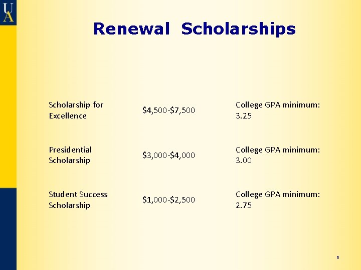 Renewal Scholarships Scholarship for Excellence $4, 500 -$7, 500 College GPA minimum: 3. 25