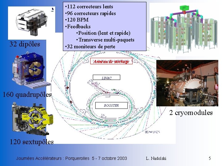 32 dipôles • 112 correcteurs lents • 96 correcteurs rapides • 120 BPM •