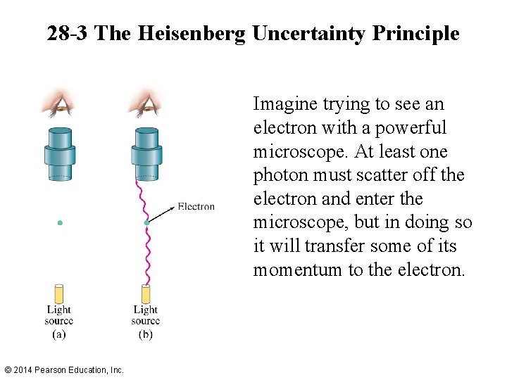 28 -3 The Heisenberg Uncertainty Principle Imagine trying to see an electron with a