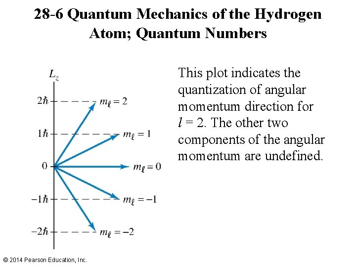 28 -6 Quantum Mechanics of the Hydrogen Atom; Quantum Numbers This plot indicates the
