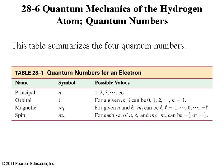 28 -6 Quantum Mechanics of the Hydrogen Atom; Quantum Numbers This table summarizes the