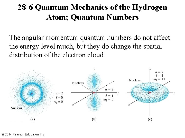 28 -6 Quantum Mechanics of the Hydrogen Atom; Quantum Numbers The angular momentum quantum