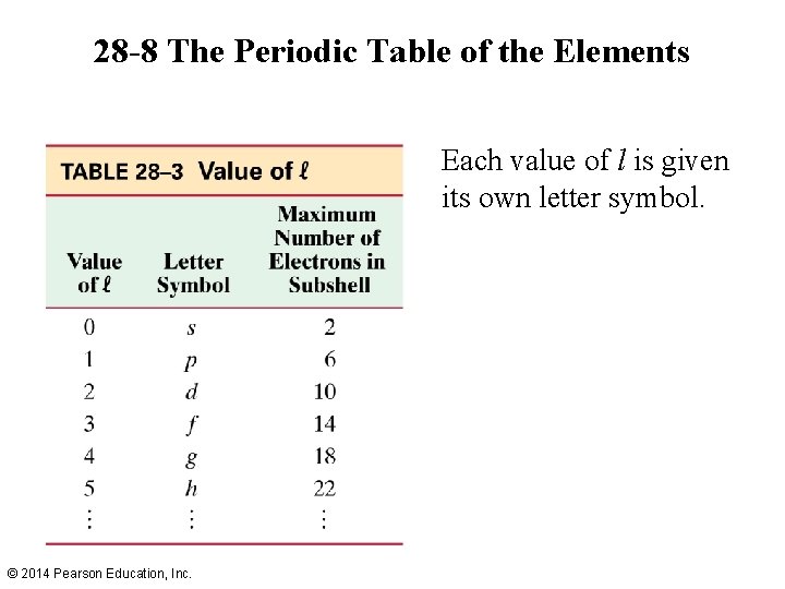 28 -8 The Periodic Table of the Elements Each value of l is given