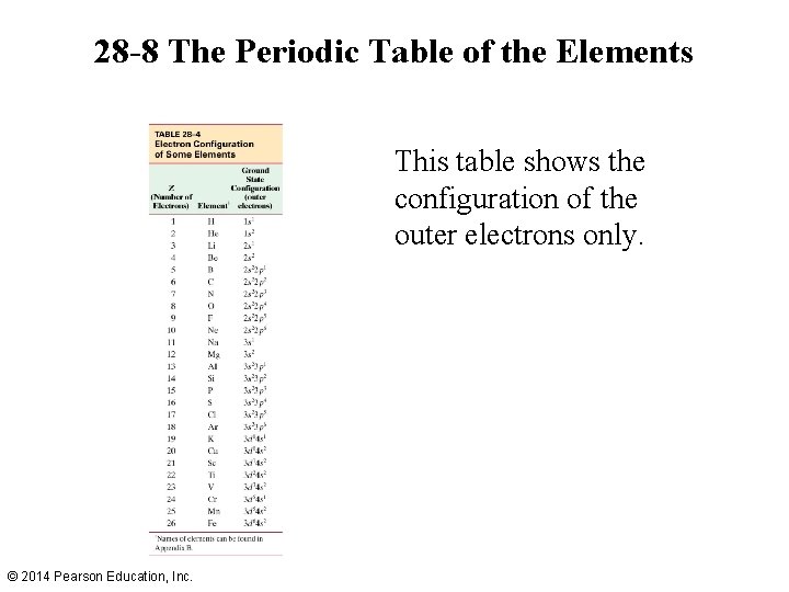 28 -8 The Periodic Table of the Elements This table shows the configuration of