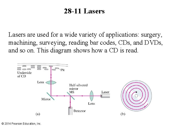 28 -11 Lasers are used for a wide variety of applications: surgery, machining, surveying,