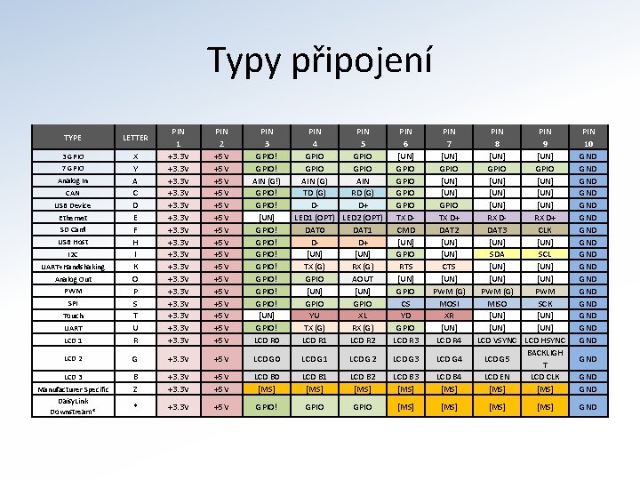Typy připojení LCD 1 X Y A C D E F H I K